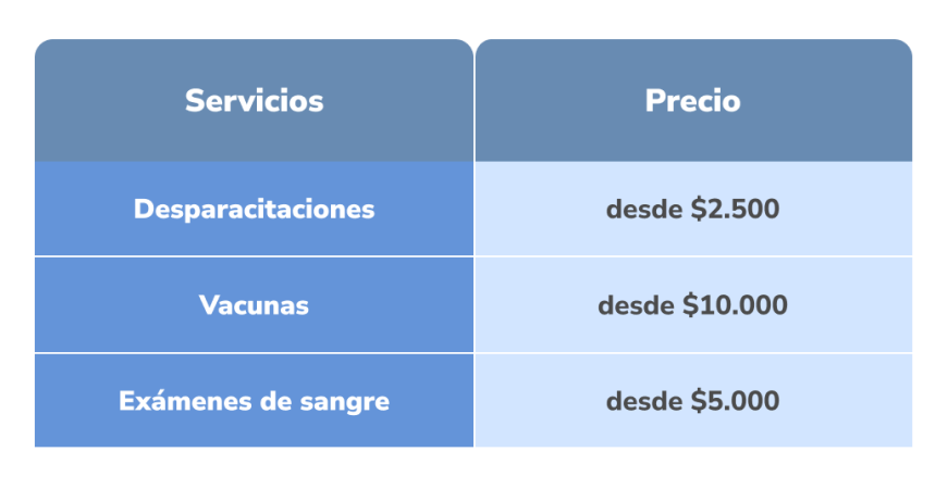 Precios veterinaria Dogmates